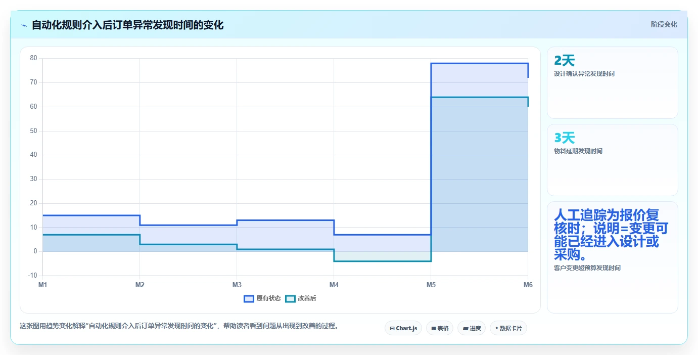 2026年个性化定制产品管理软件哪个最实用?五款工具测评与选型指南