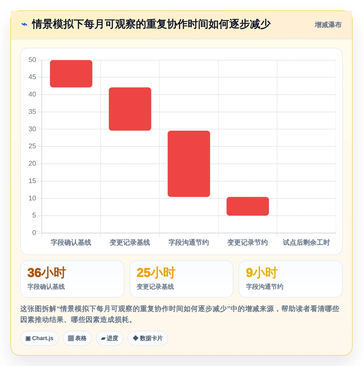 提升团队效率：2026年最值得投资的5款mysql协同文档共享工具推荐