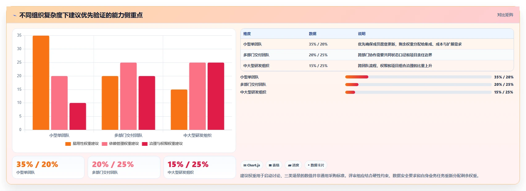 项目经理必读：2026年最值得投资的5大工作计划管理系统软件