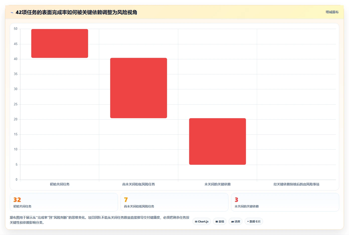 项目管理利器:2026年5大进度记录软件深度对比与选择指南
