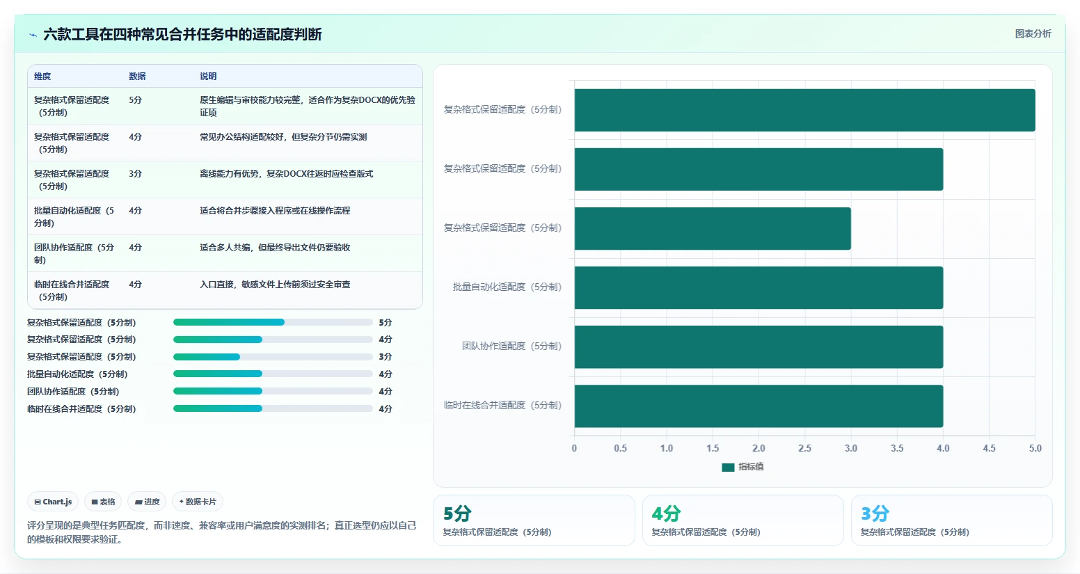 2026年效率神器：6款最强大的Word文档合并工具大比拼