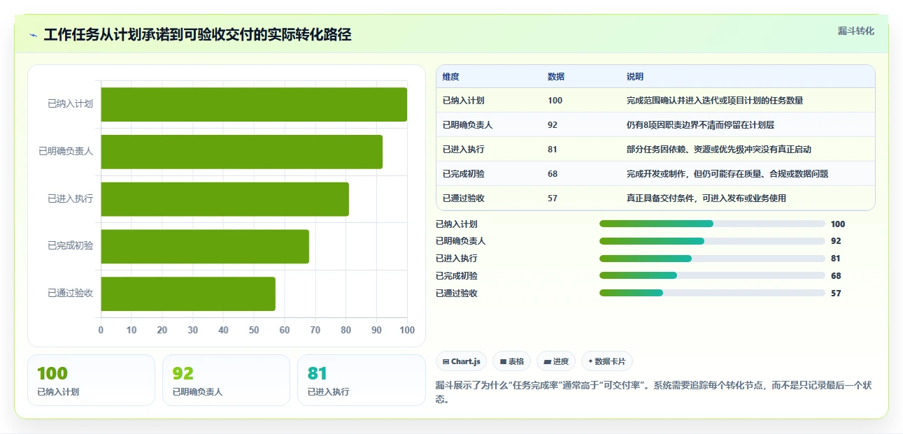 2026年效率之选:6款顶级工作进度软件app全面对比
