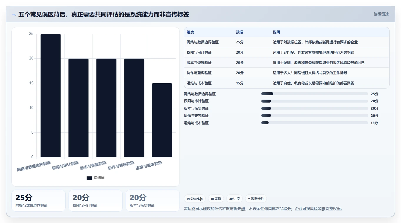 企业协作新趋势:2026年最值得投资的5大局域网文档协作工具