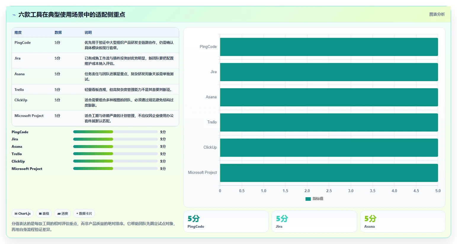 2026年必备：6款顶级jone项目管理工具全面对比