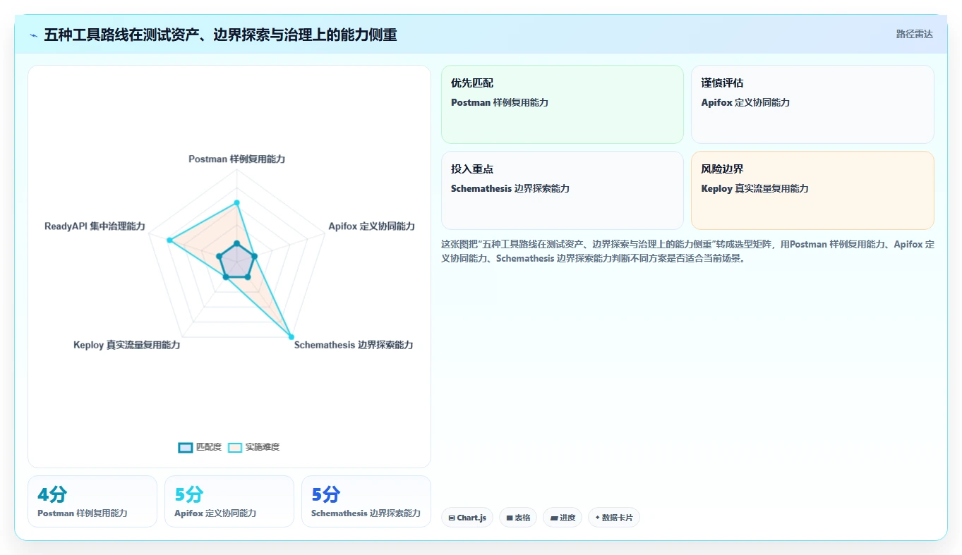 测试团队必看：2026年最受欢迎的5款接口测试用例自动生成工具盘点