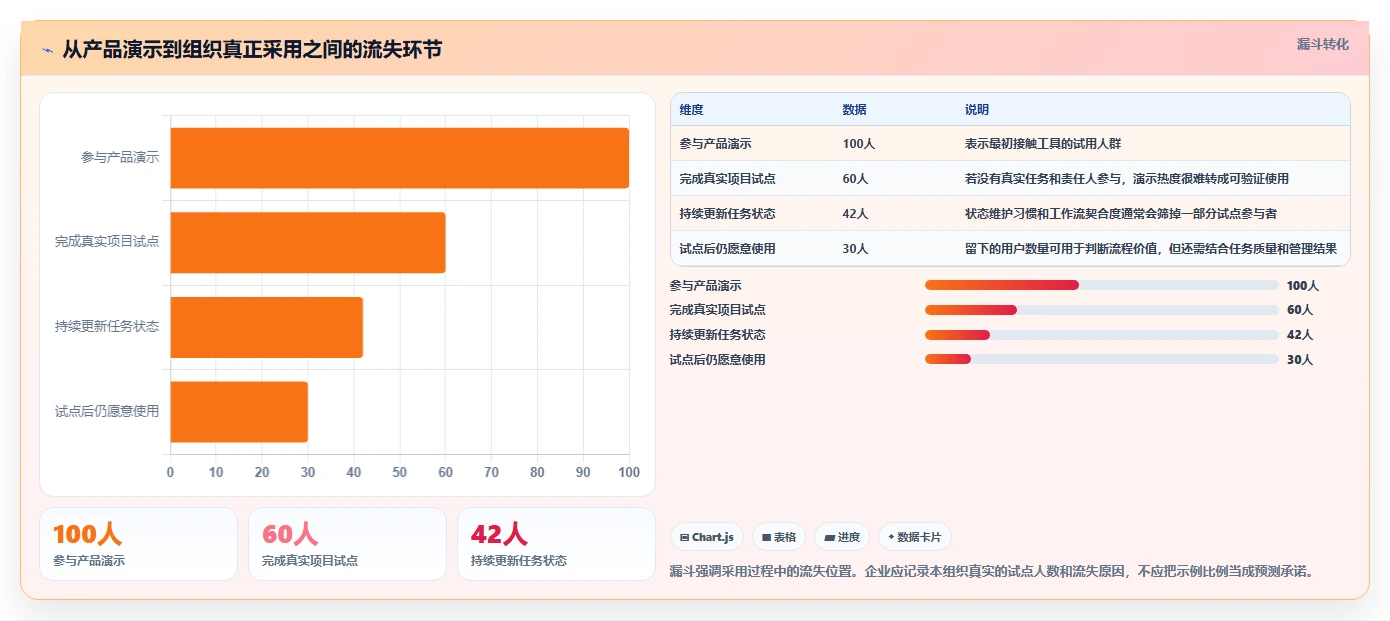 2026年项目管理新趋势:7款带甘特图的顶级工具对比