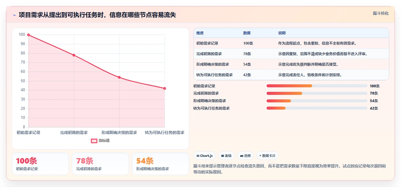 打造卓越团队:2026年阿里项目管理工具PingCode选型全攻略