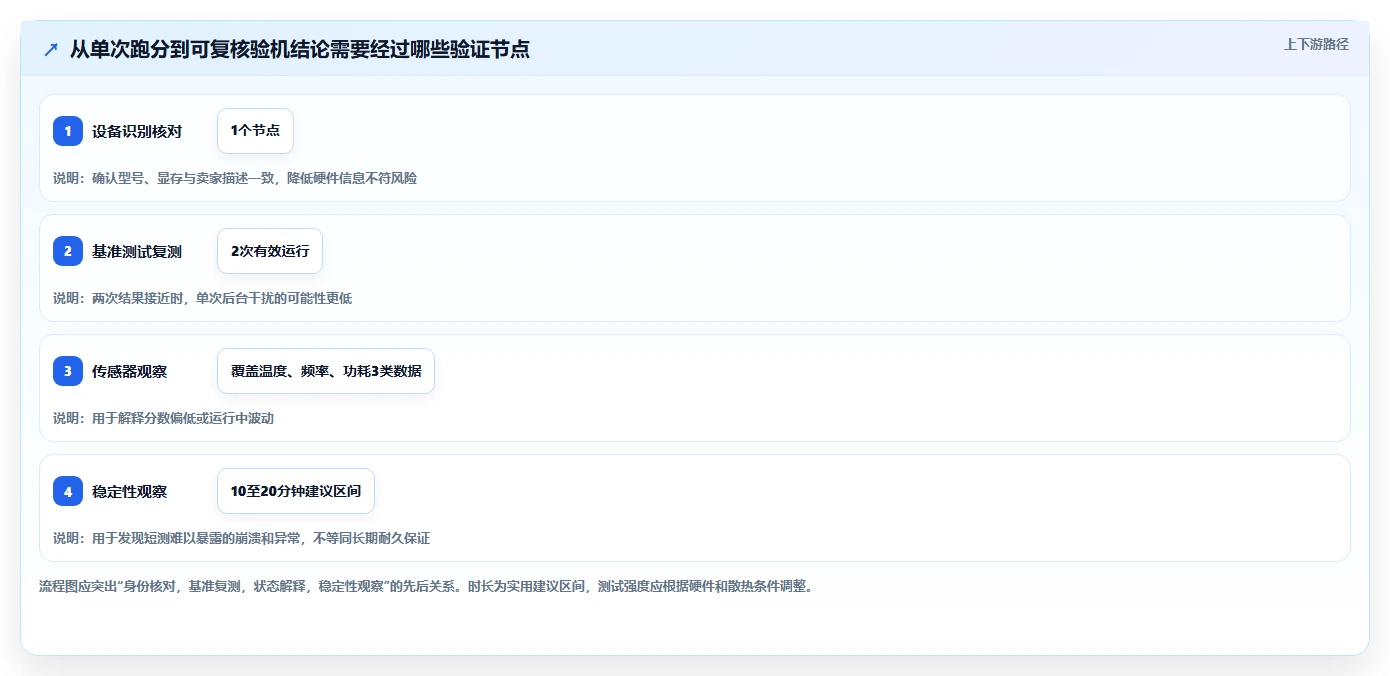 3DMark测试软件选购指南：2026年8大必备工具助你精准评估PC性能