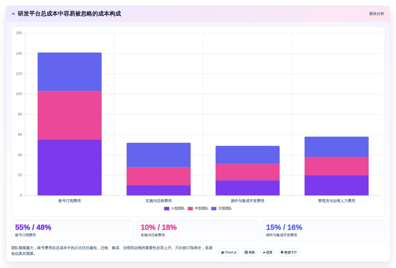 2026年值得关注的5款研发项目管理平台:Jira替代方案深度对比