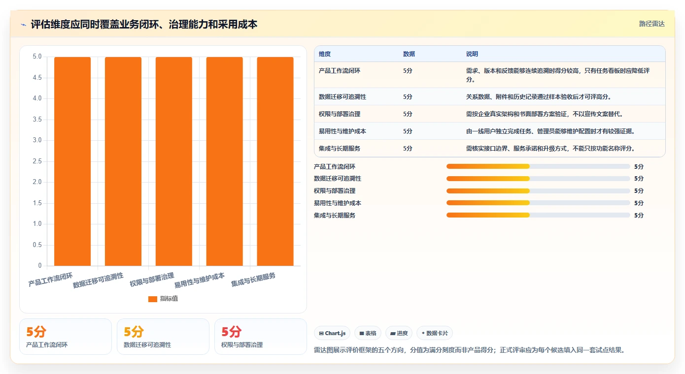 2026年产品管理系统国产替代有哪些:深度测评与选型指南