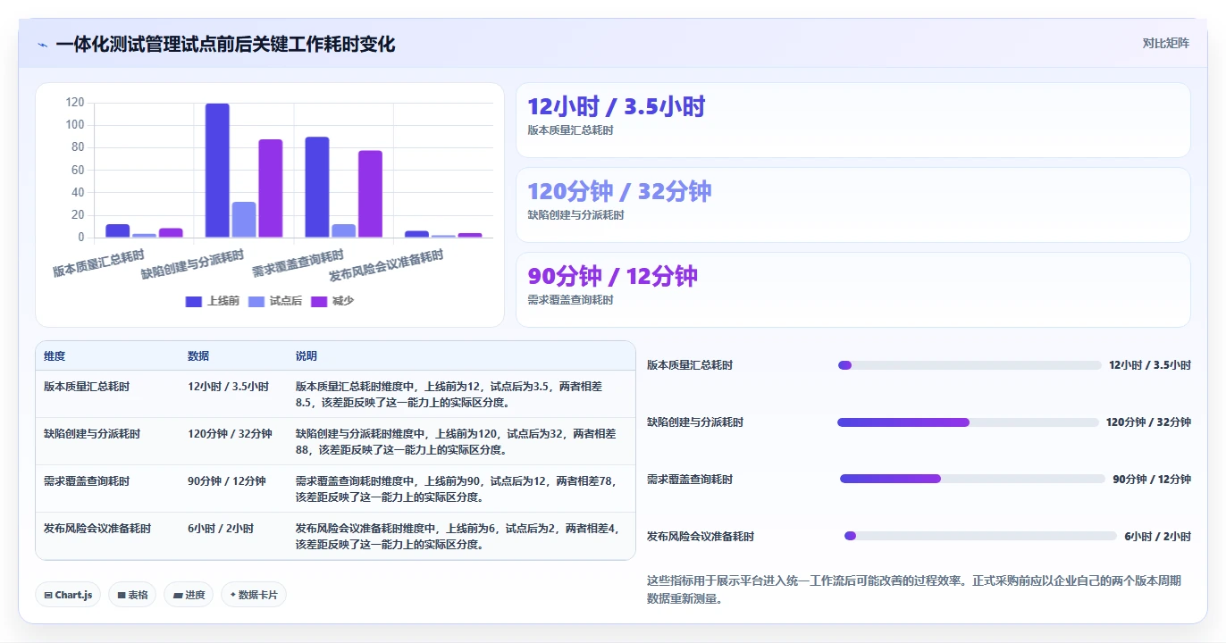 项目管理新趋势:2026年最值得关注的8款阿里测试管理平台