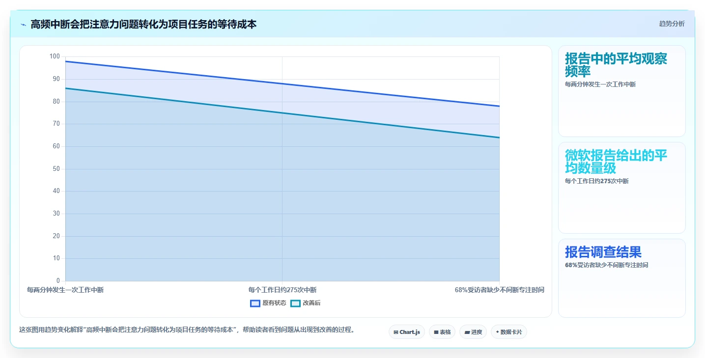 2026年项目效率革命:6大项目任务管理平台全面对比