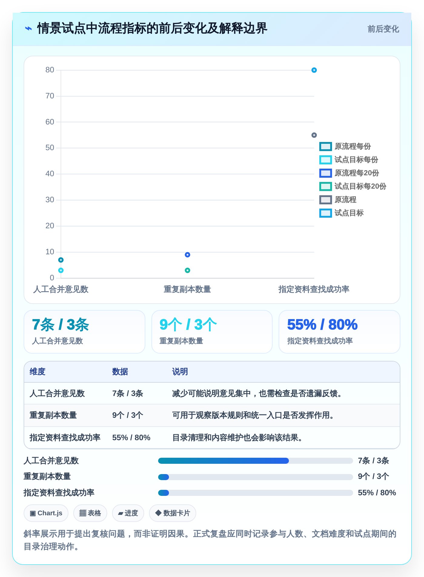选对工具事半功倍:2026年6大在线文档协同平台深度对比