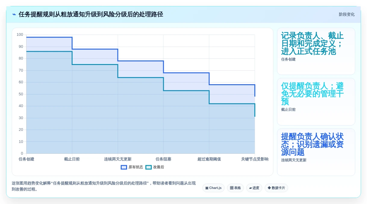 远程办公新趋势:2026年不可错过的7款工作任务提醒工具盘点