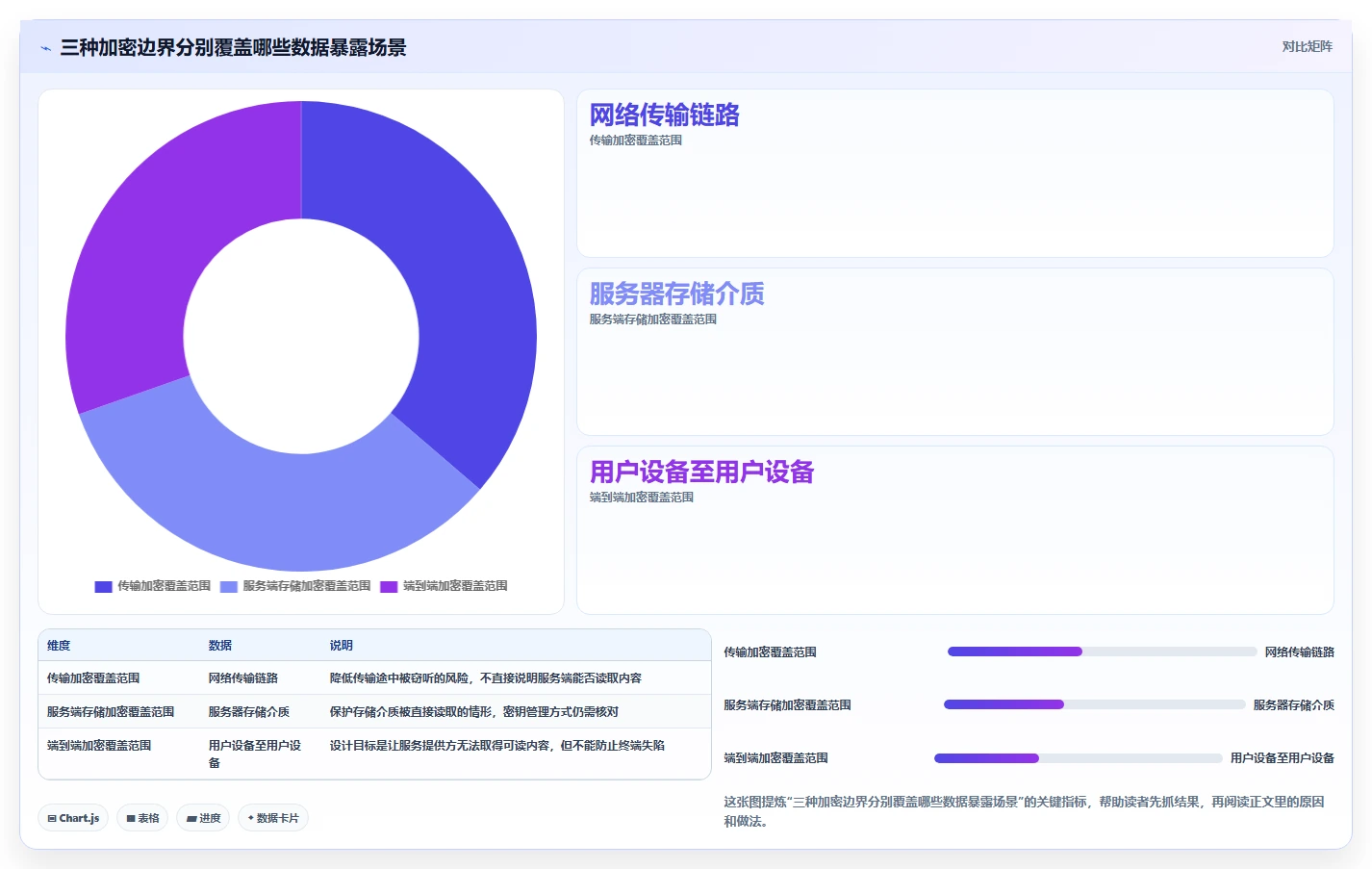 远程办公必备：2026年7款高效加密笔记软件工具盘点