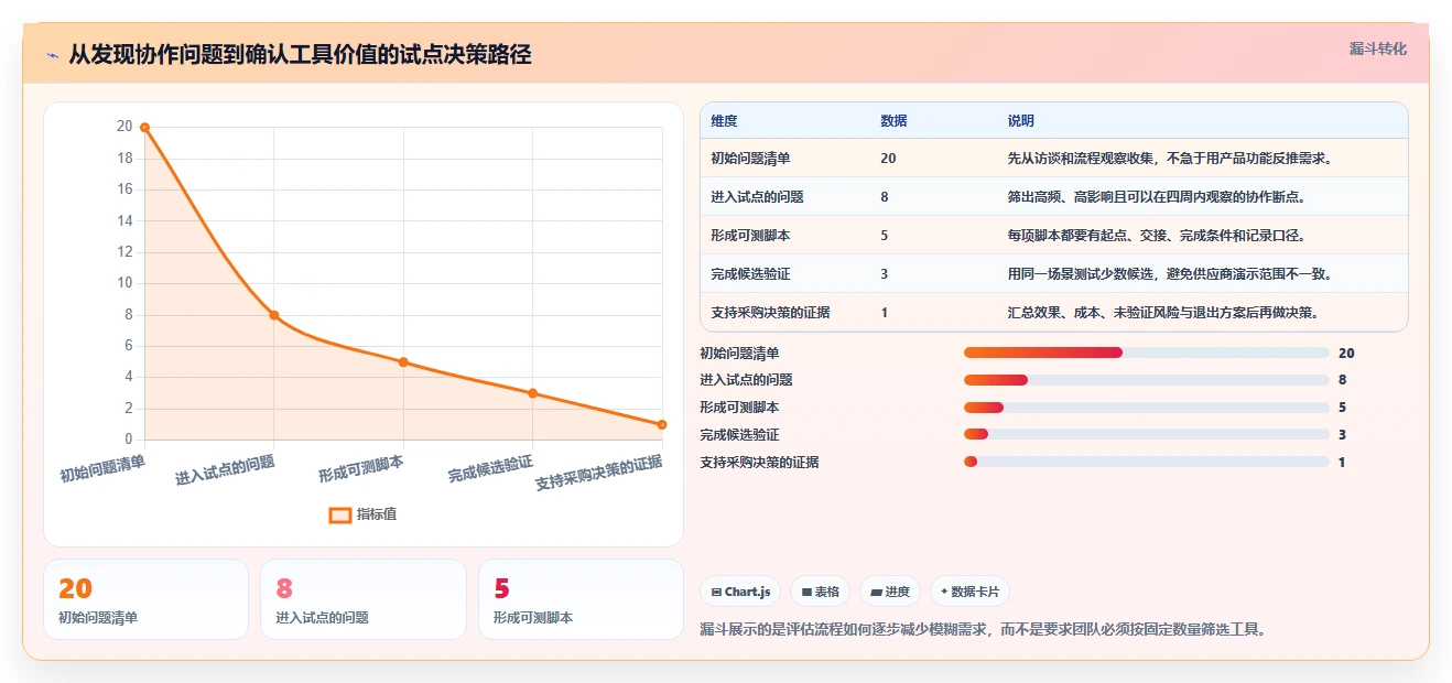 2026年效率飙升:6款顶级团队合作的在线协同工具全面对比