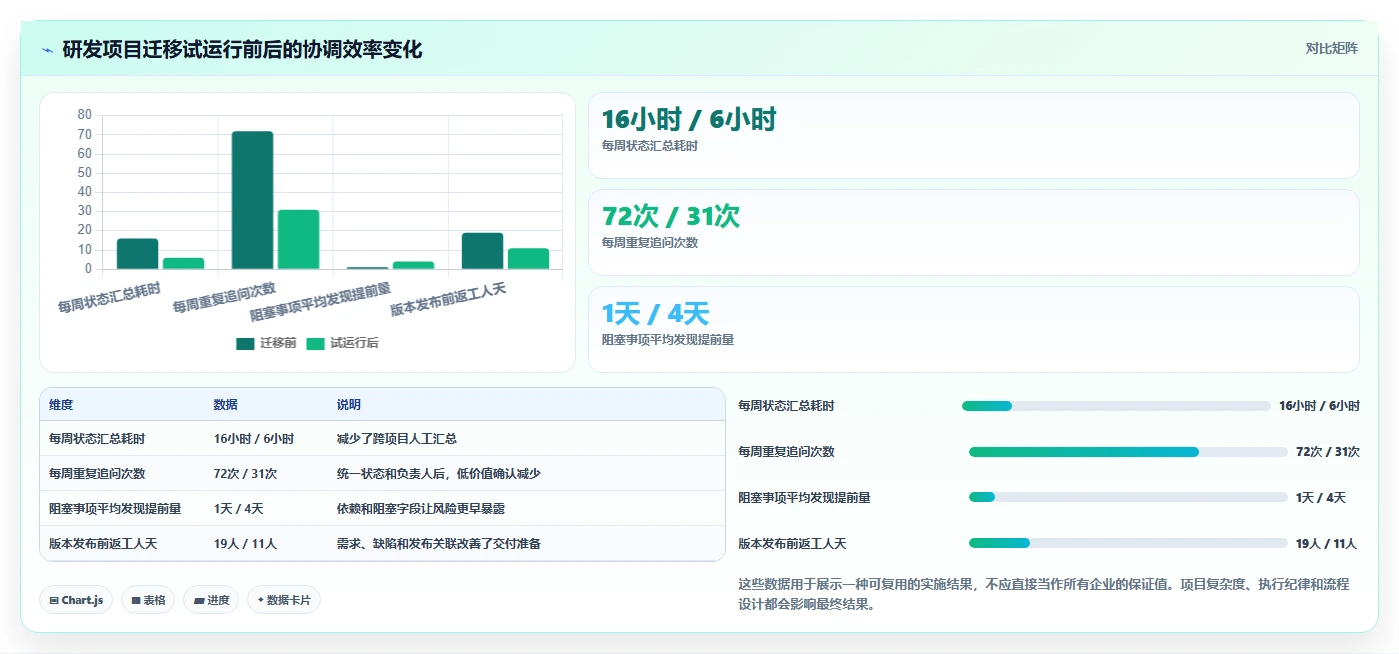 2026年效率革命：6大团队进度协调工具全面对比