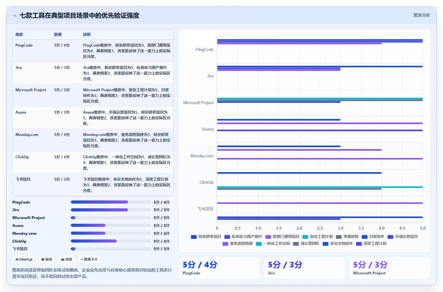 提升团队协作:2026年7款突破性在线版项目管理工具盘点