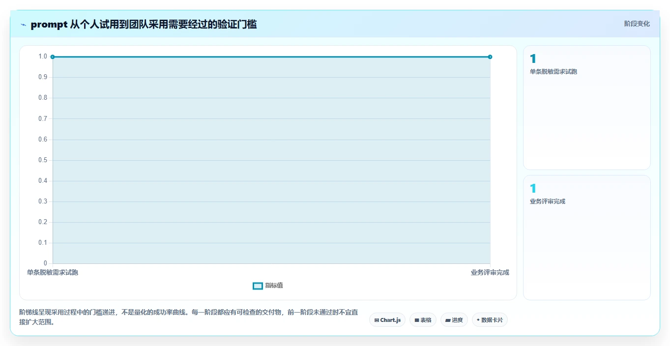 效率至上:2026年最受欢迎的5大测试用例编写prompt选型指南