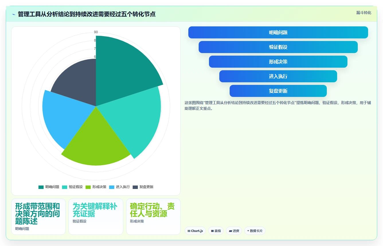 项目经理必读:2026年7款热门麦肯锡管理工具深度分析与推荐