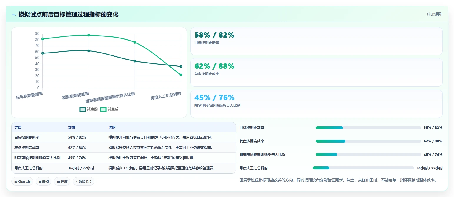 2026年目标管理系统大比拼:6款顶级工具助力企业效率提升