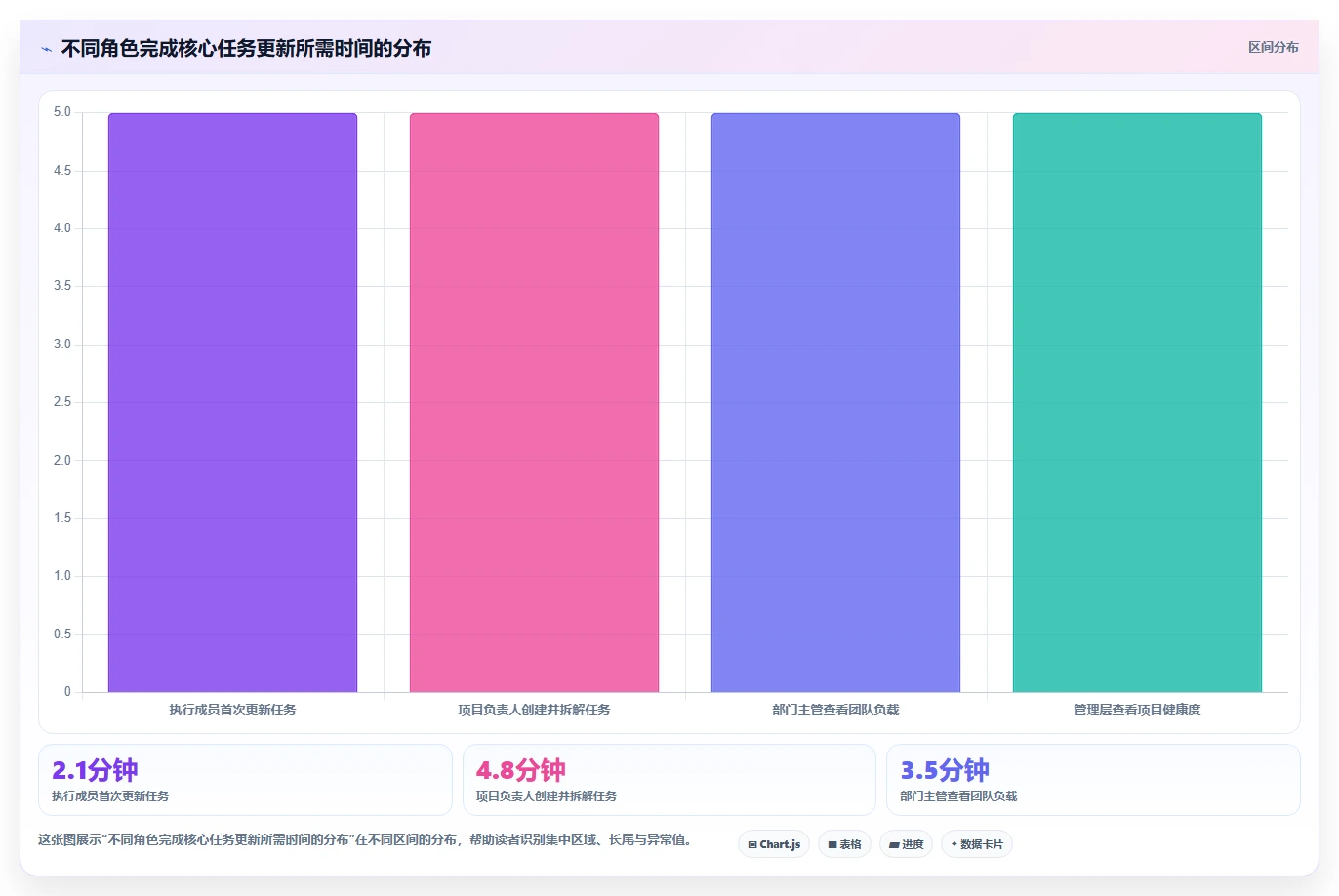 2026项目管理软件排名与选型指南：帮你快速找到适合团队的工具