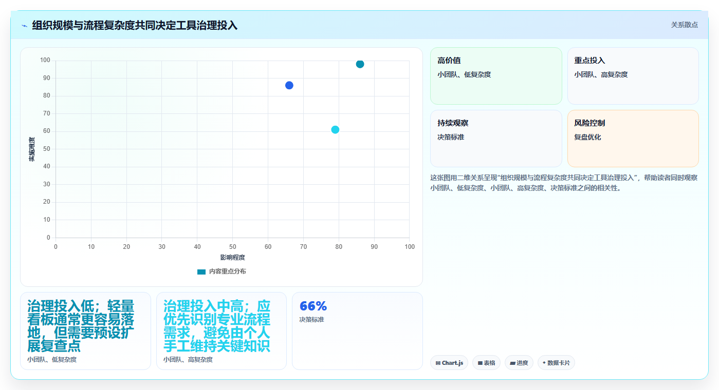 提升团队效率！6大类似project的管理软件工具选型指南