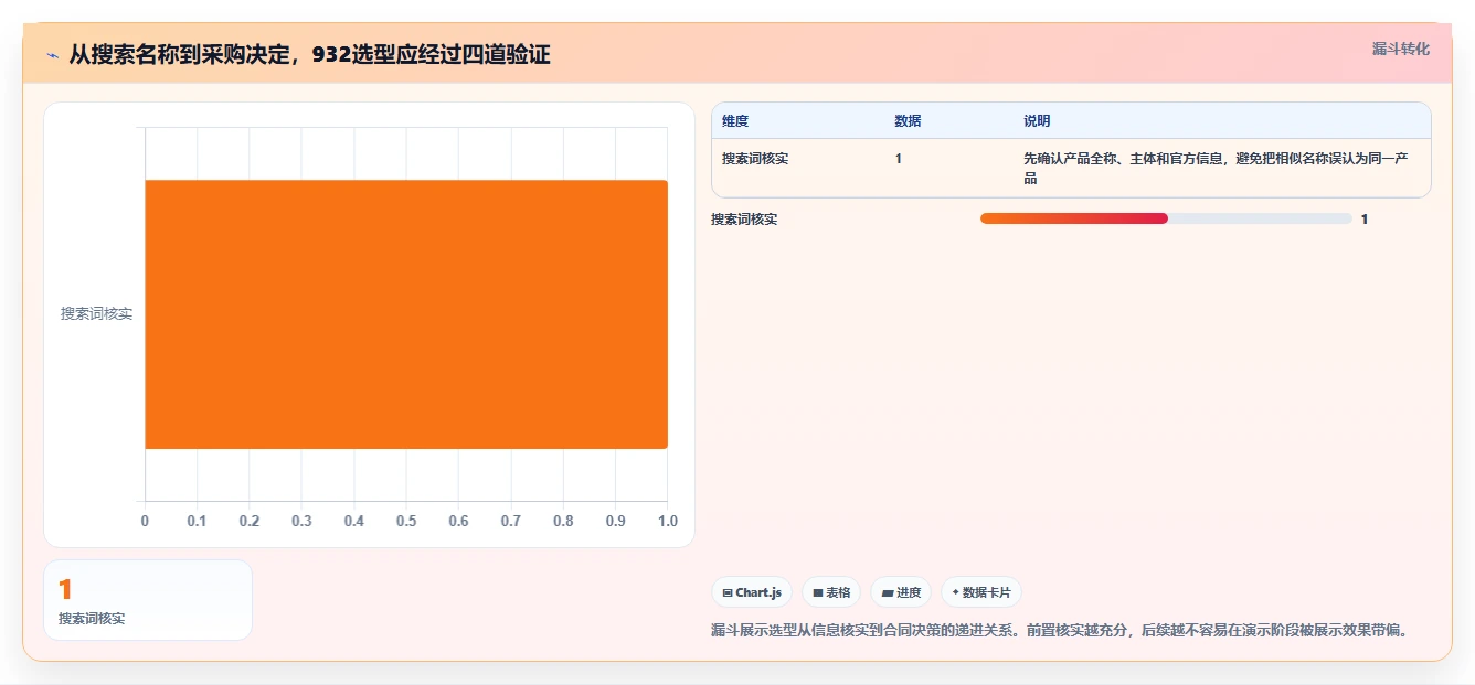 如何选择最适合你的932管理软件？2026年最新选型指南