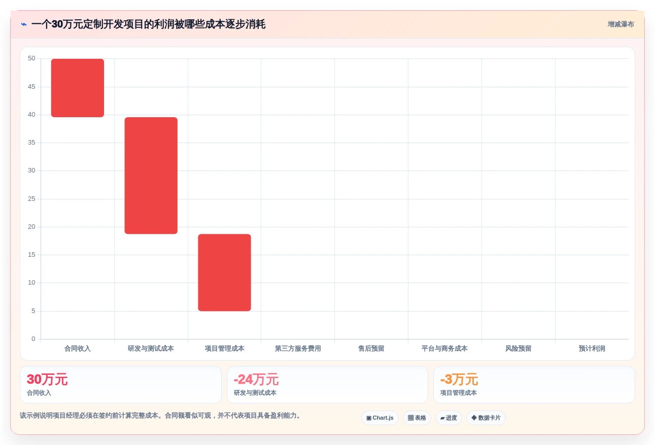 项目经理必看:2026年5款最佳软件开发公司在线接项目平台推荐