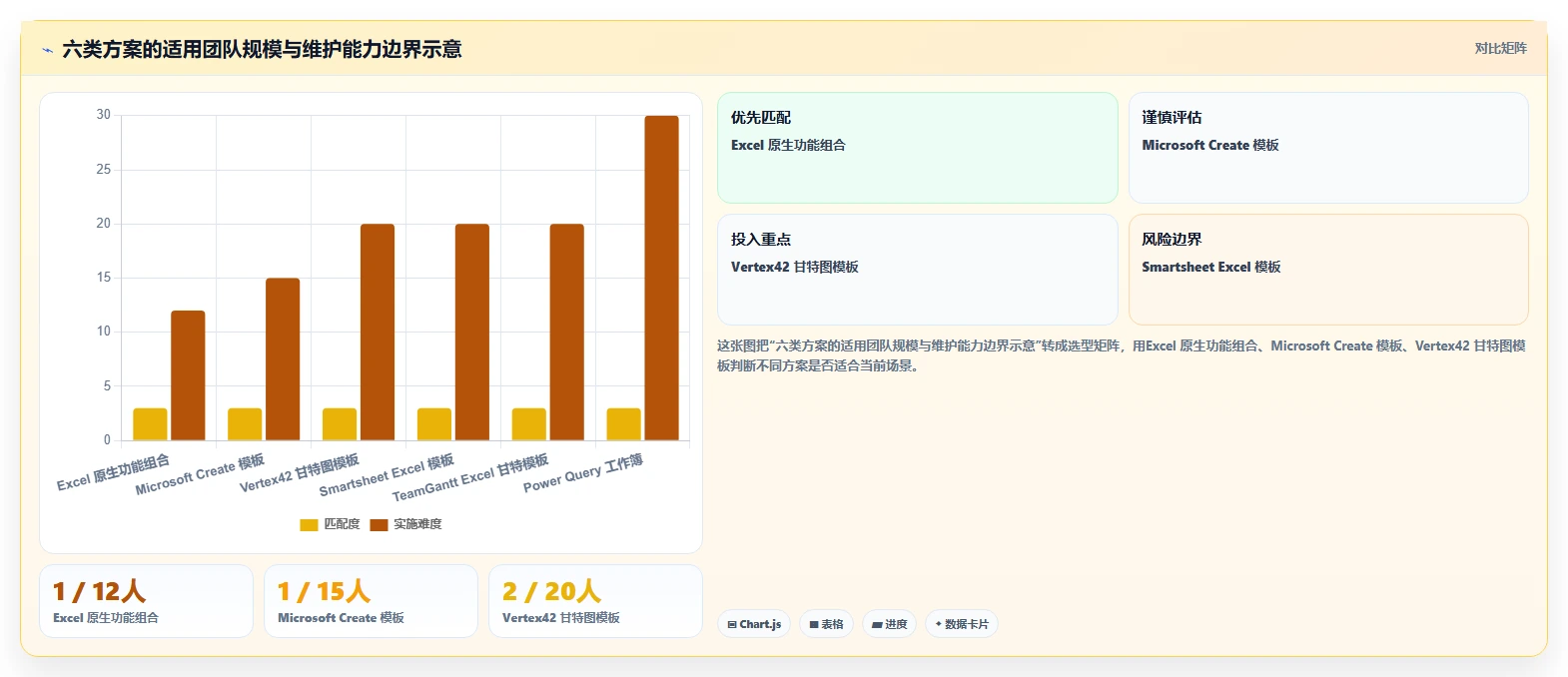 2026年项目管理必备:6款高效项目跟踪进度表excel工具大盘点