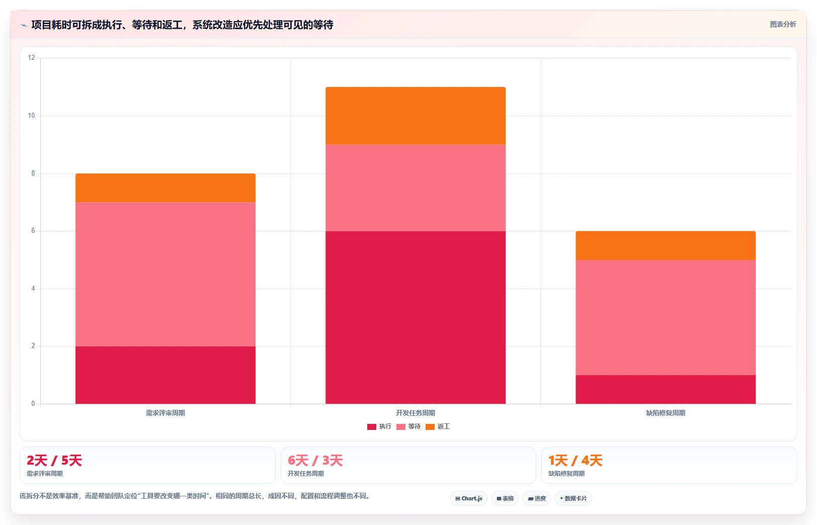 2026年项目管理效率大提升:6款顶级永道项目管理软件工具对比