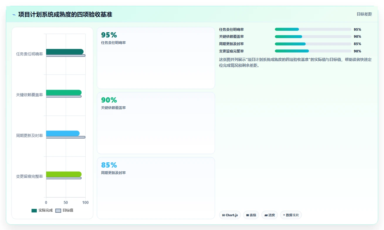 2026年效率之选:6款顶级项目管理计划制定工具深度对比