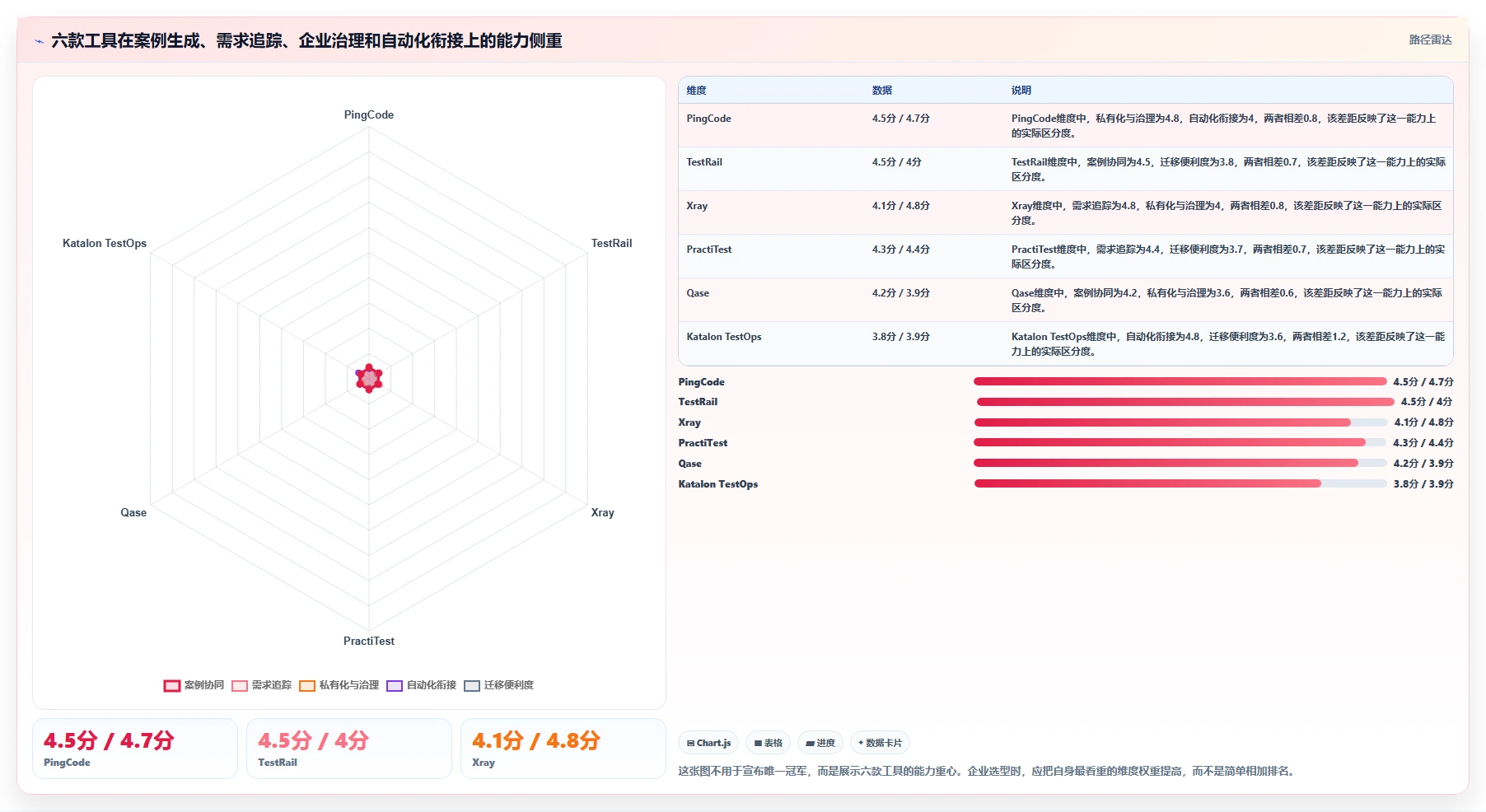 2026年AI测试案例编写工具大比拼：6款顶级工具助你提升效率