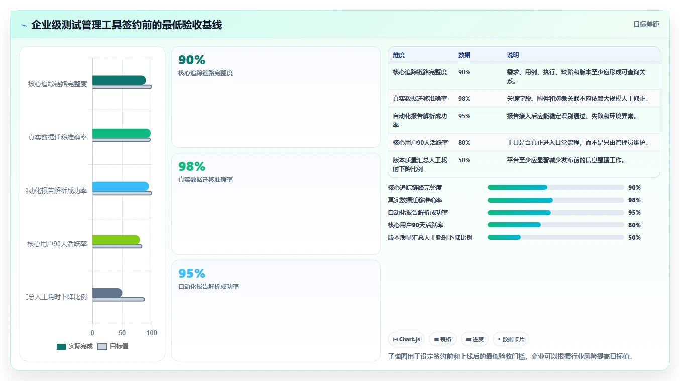 软件测试管理工具有哪些?2026年最新选型指南:5大必备工具盘点