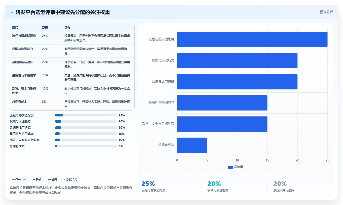 2026年企业研发项目管理平台选型指南：9款主流工具深度对比