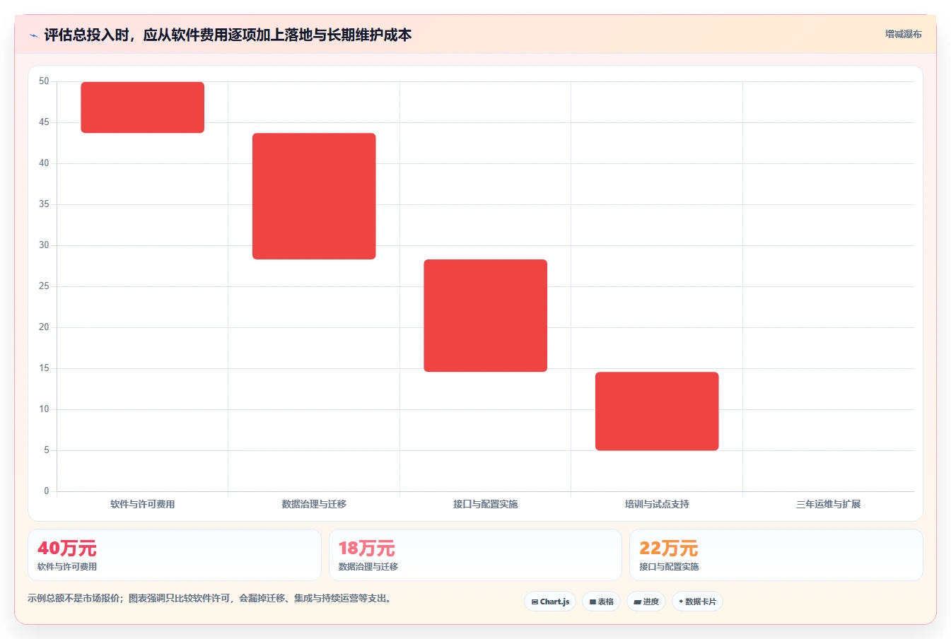 选对工具事半功倍：2026年产品研制知识库系统选型指南