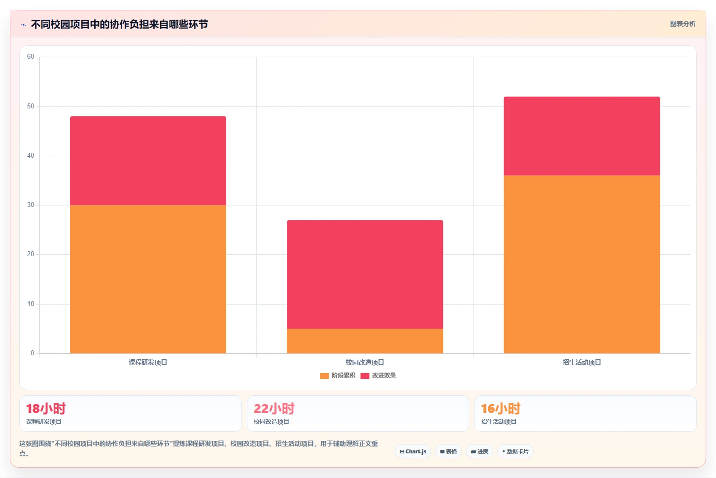 选择困难症?2026年云校项目管理工具选型指南,助你轻松决策