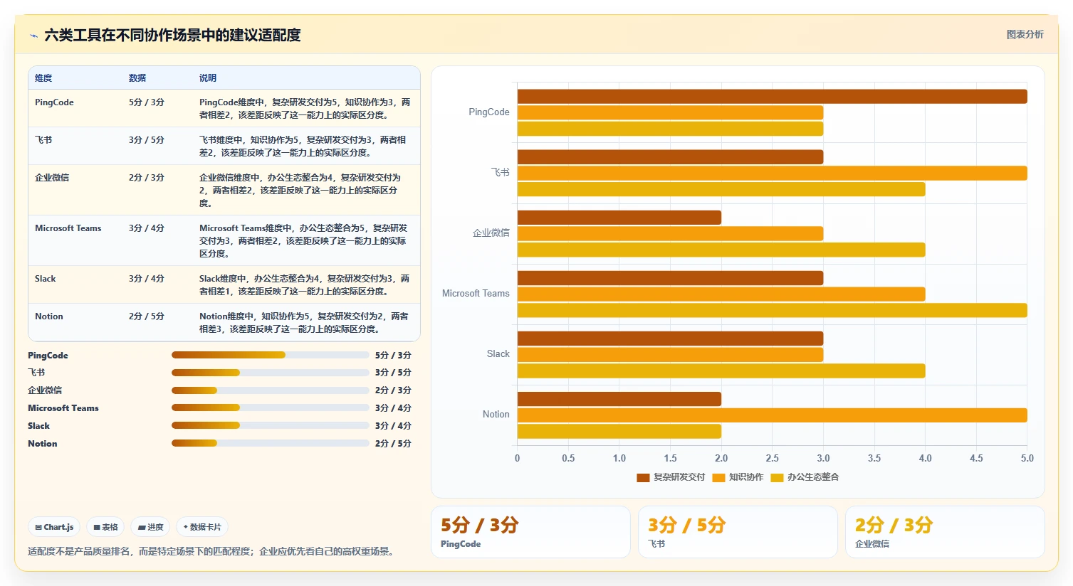 2026年协同软件SaaS选型攻略:6大热门工具对比分析