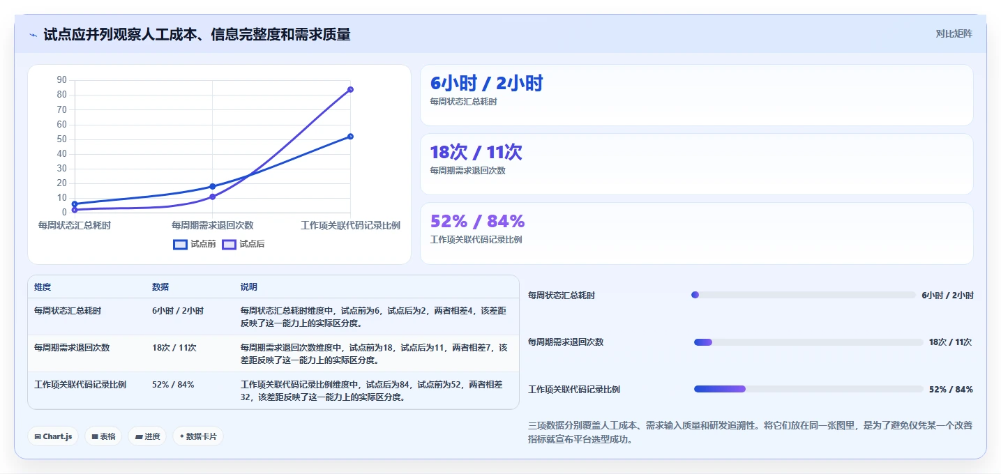 项目经理必读:2026年7款顶级敏捷研发管理平台工具盘点