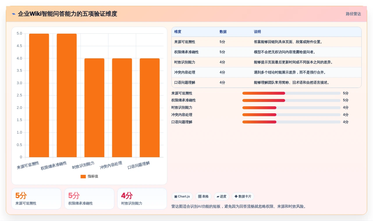 打造高效团队协作:2026年最佳wiki开发工具top5推荐