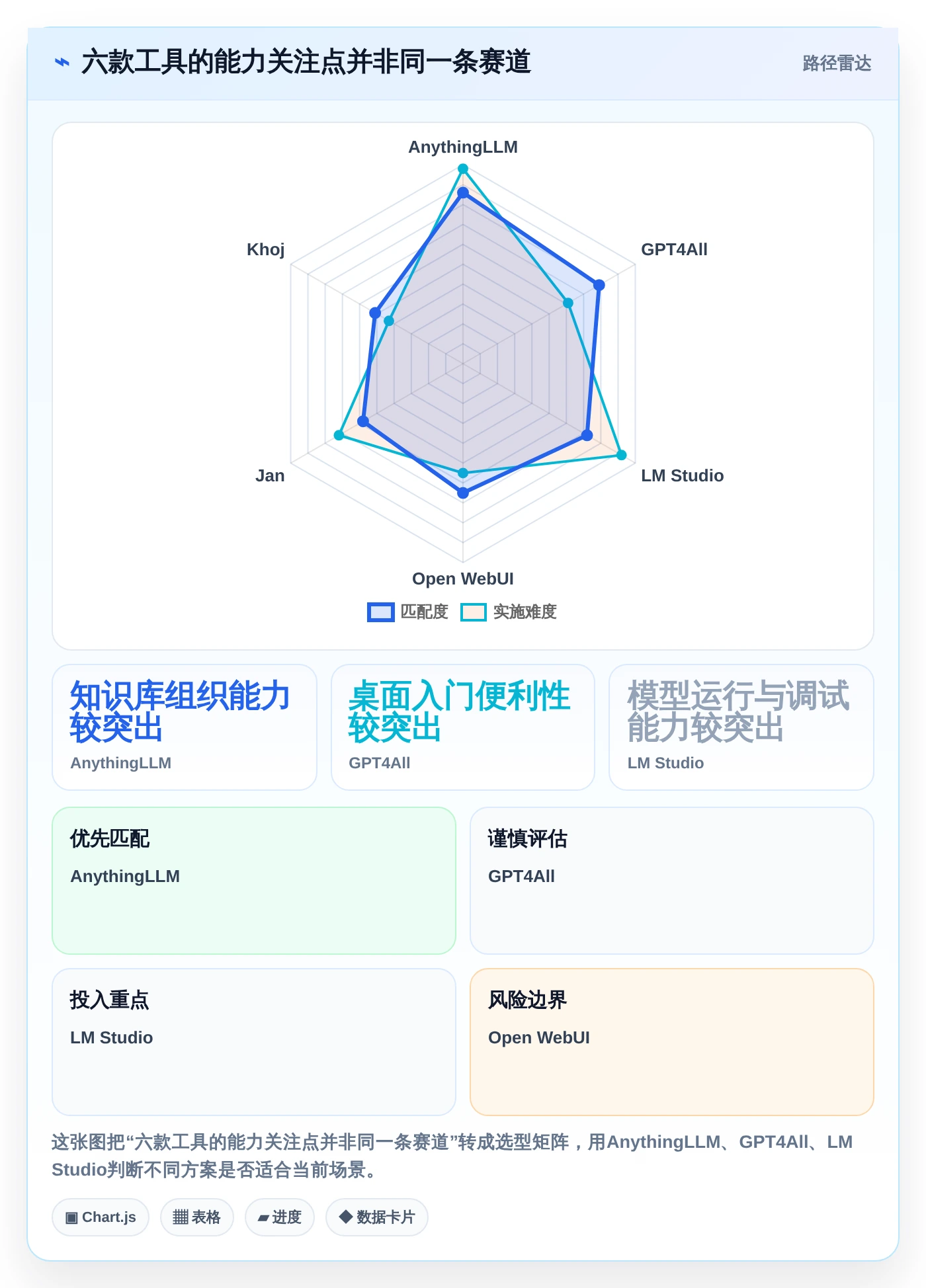 2026年必备:6大本地文档助手工具全面对比