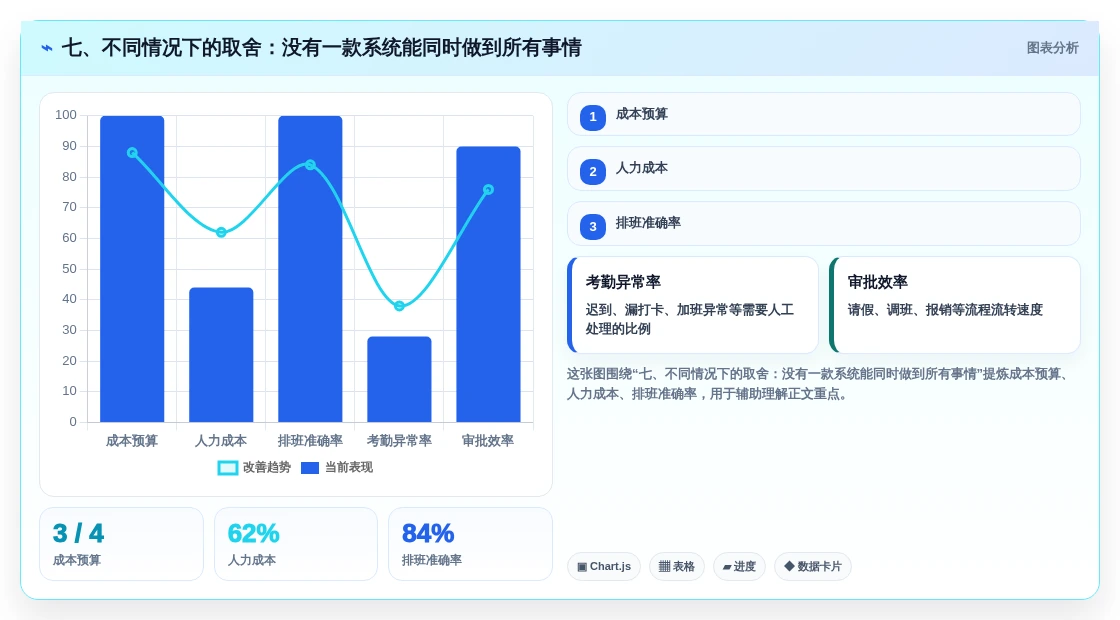 七、不同情况下的取舍:没有一款系统能同时做到所有事情