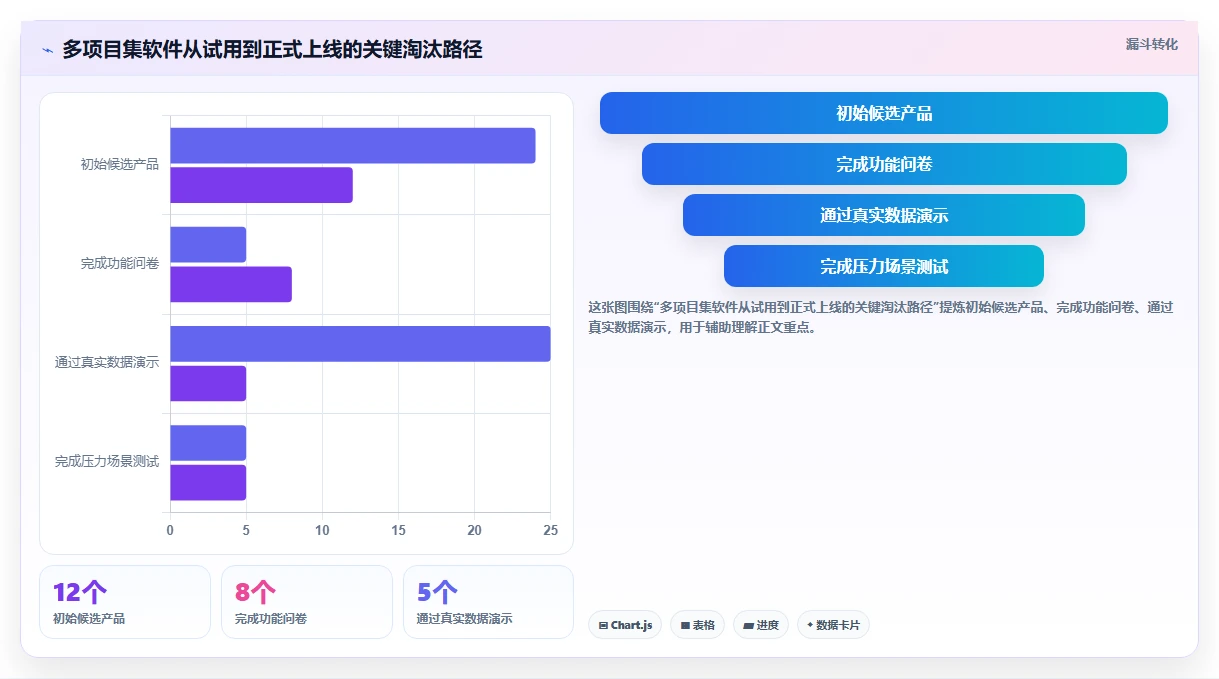 多项目集产品管理软件哪个更靠谱?2026年选型指南与测评