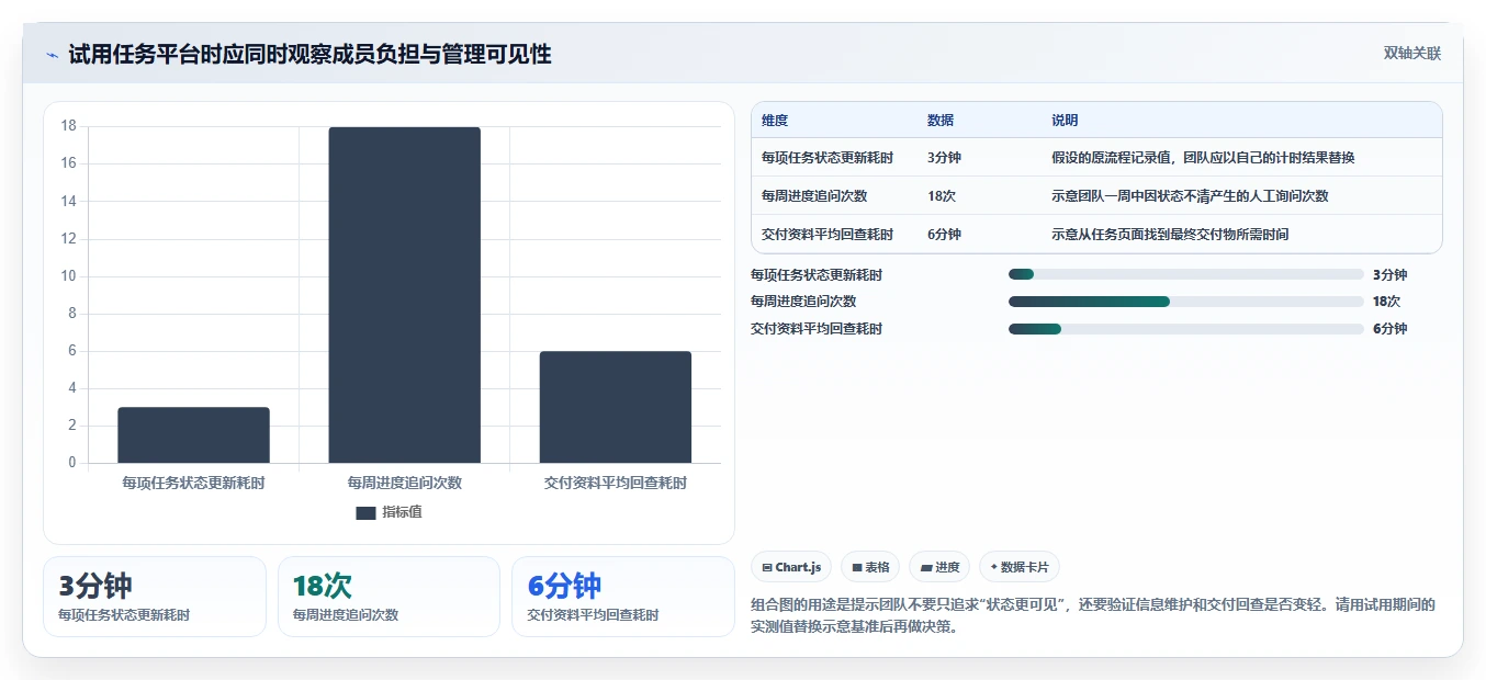 如何选择最适合你的任务平台?2026年7款工具深度对比