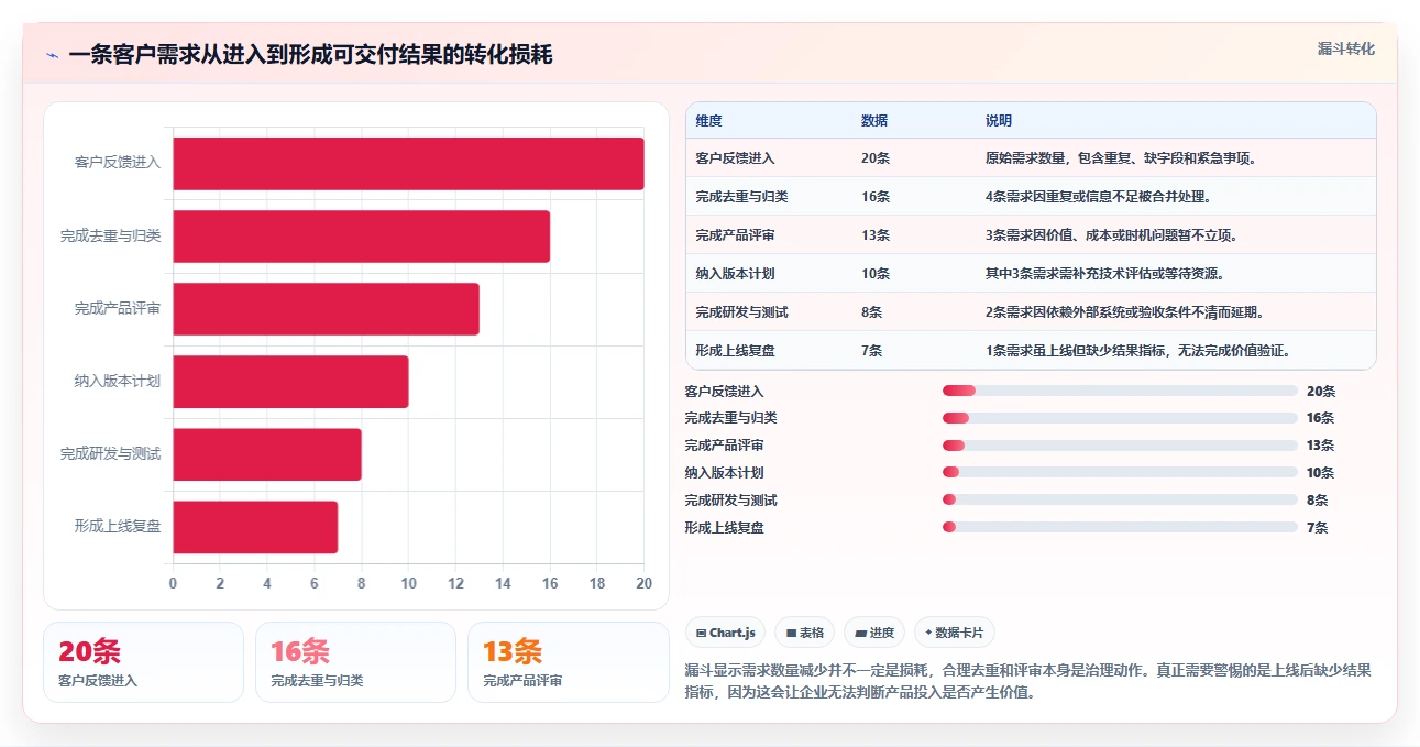2026年数据打通产品管理软件哪个更高效深度测评：主流软件对比与选型建议