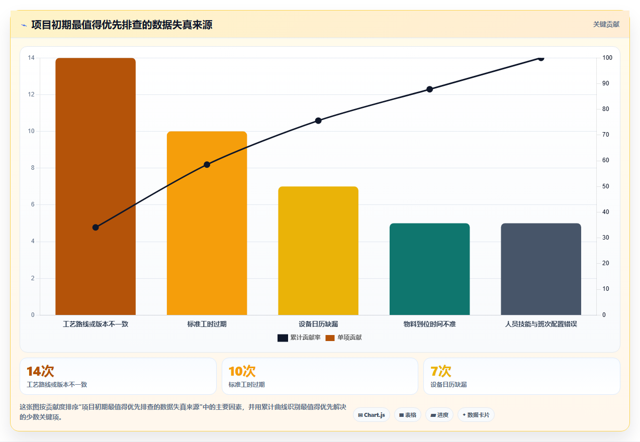 企业管理者必读:2026年最值得投资的5款标准工时及产能计算软件