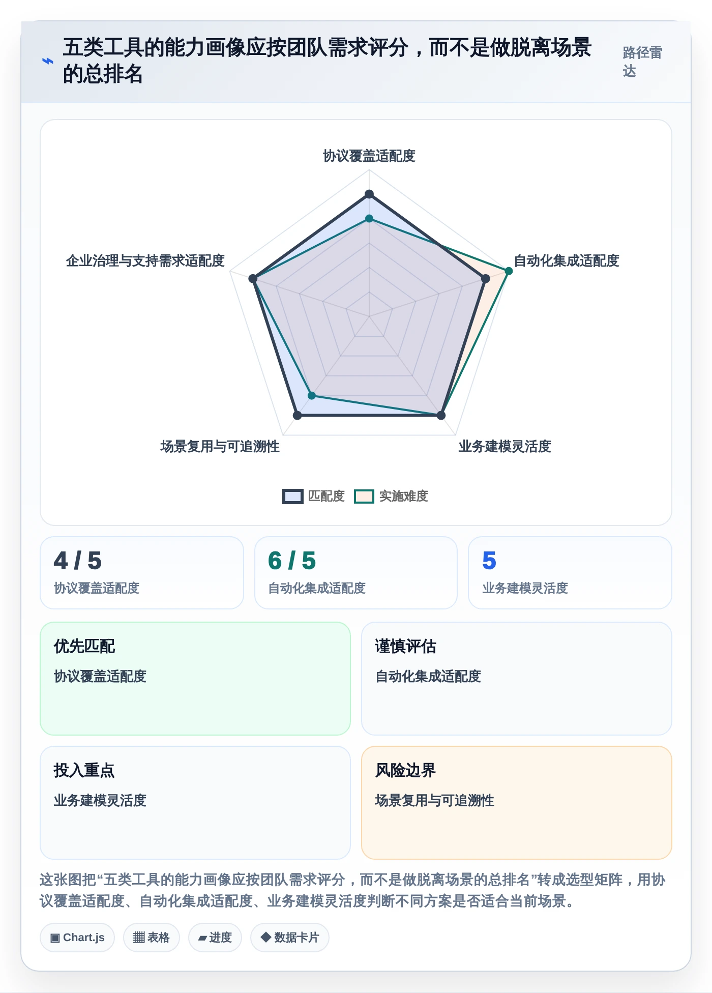 企业效率提升指南:5大热门测试系统性能的工具深度分析