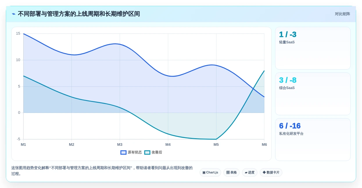 2026年国产项目管理软件选型指南：8款主流工具深度评测