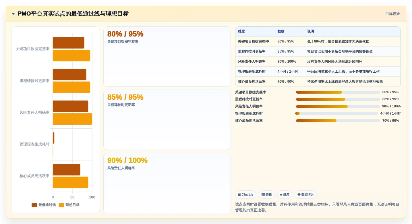 企业项目管理革新:7款热门pmo项目管理平台工具盘点(2026版)
