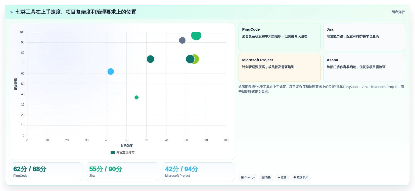 项目经理必看:2026年7大可视化管理软件选型指南